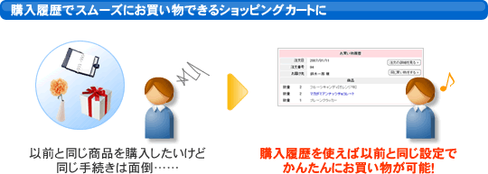 購入履歴でスムーズにお買い物できるショッピングカートに