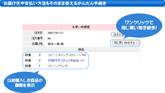 お届け先や支払い方法もそのまま使えるかんたん手続き