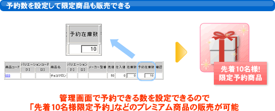 予約数を設定して限定商品も販売できる