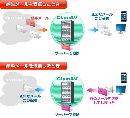 サーバー機能 メールウイルスチェックの説明