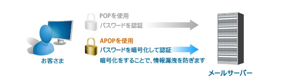 ASJサーバー(Webサービス)機能 APOPの説明