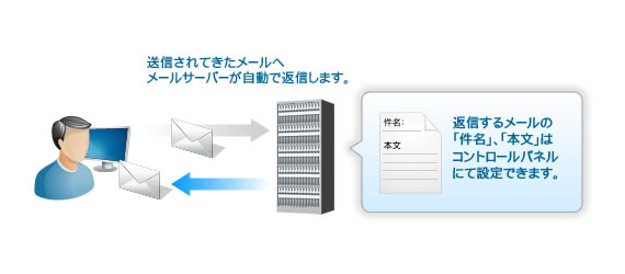 ASJサーバー(Webサービス)機能 自動返信設定の説明