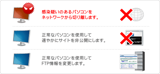 対応1の説明
