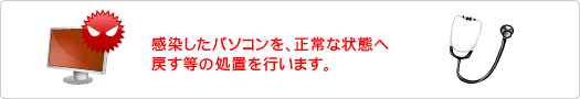 対応2の説明
