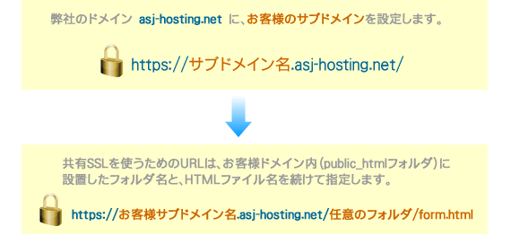 ASJサーバー（Webサービス）機能 共有SSLの説明