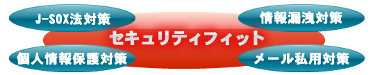 メール監査の有効性