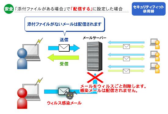 [OXg SFZLeBtBbgp̐