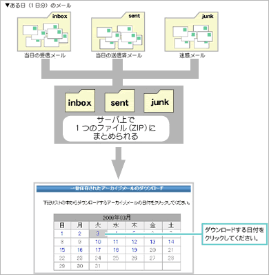 [A[JCuڍ