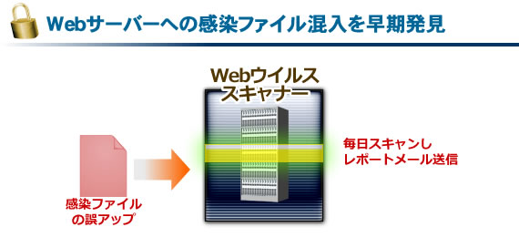 Webセキュリティの説明