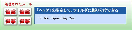 迷惑メール判別図2