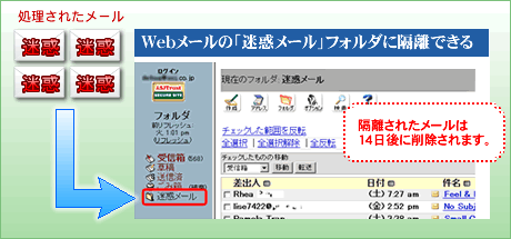 迷惑メール判別図4