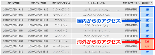 履歴の説明